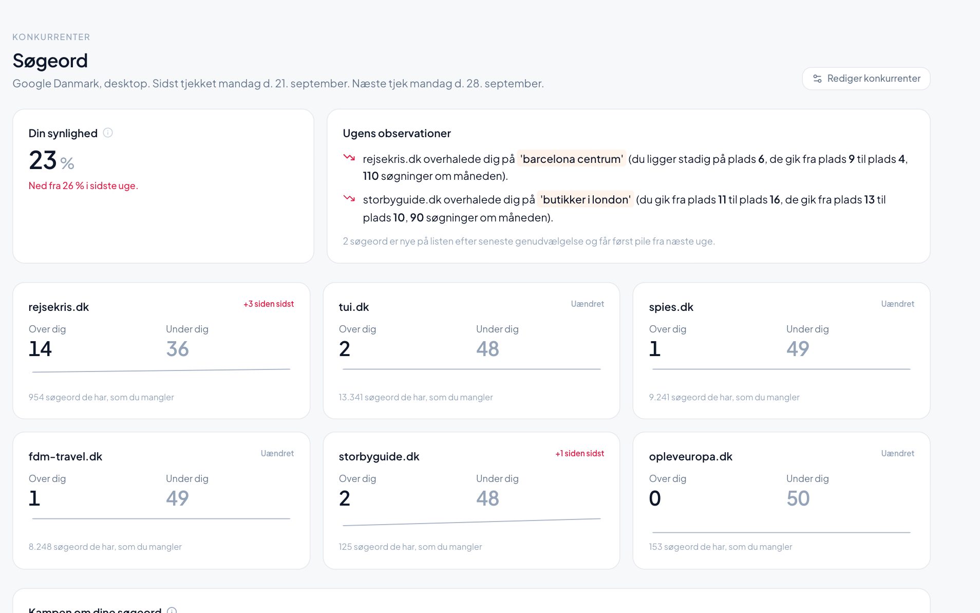 Konkurrenter, uge for uge i Webindsigt